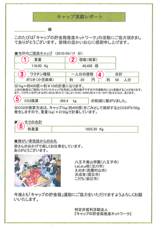 実績レポート内容